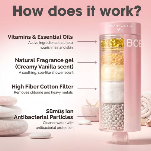 Korean Vitamin Infused Shower Filter